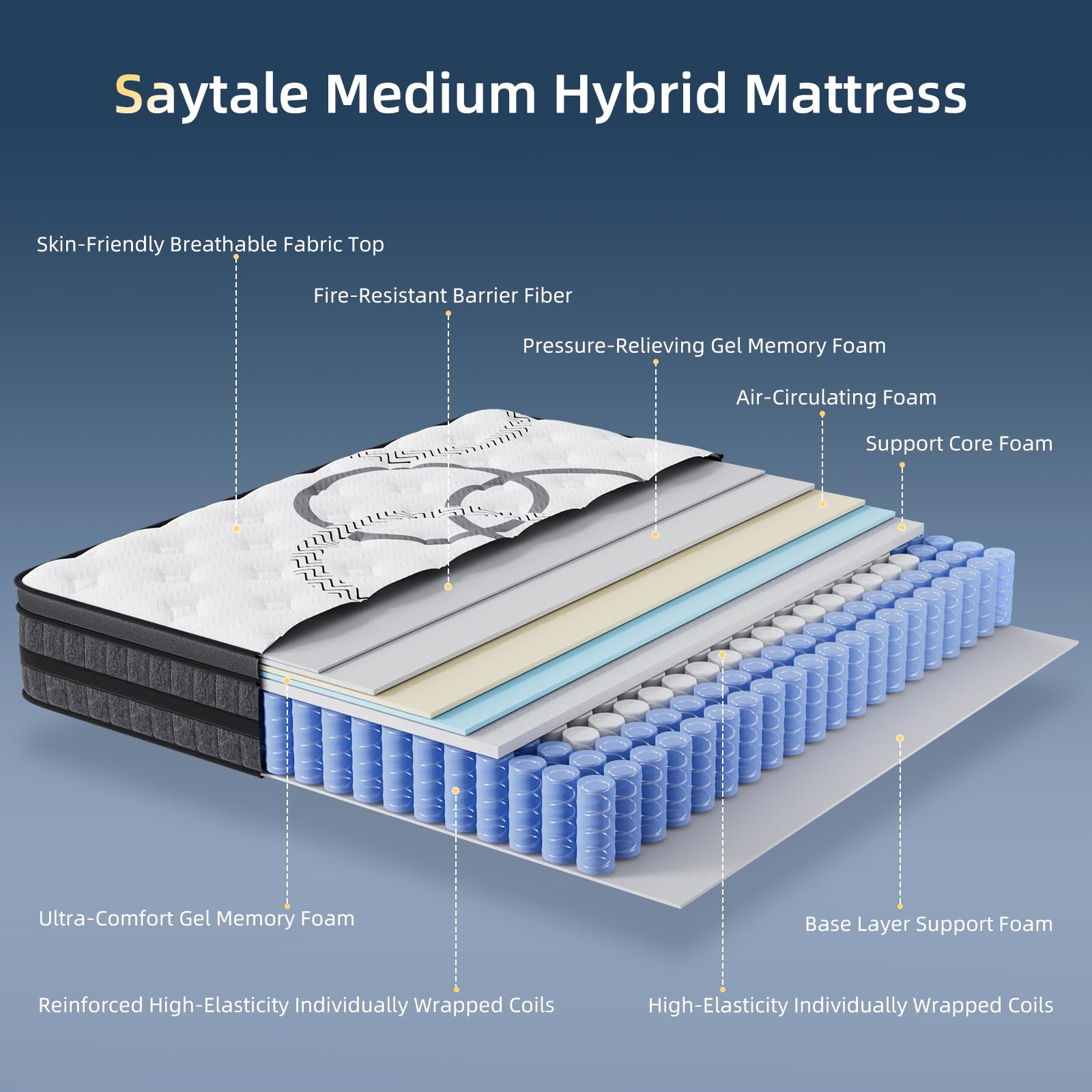퀸 사이즈 매트리스, 12인치 하이브리드 매트리스, 박 - Memory Foam Mattress In A Box Queen 리뷰 및 가격